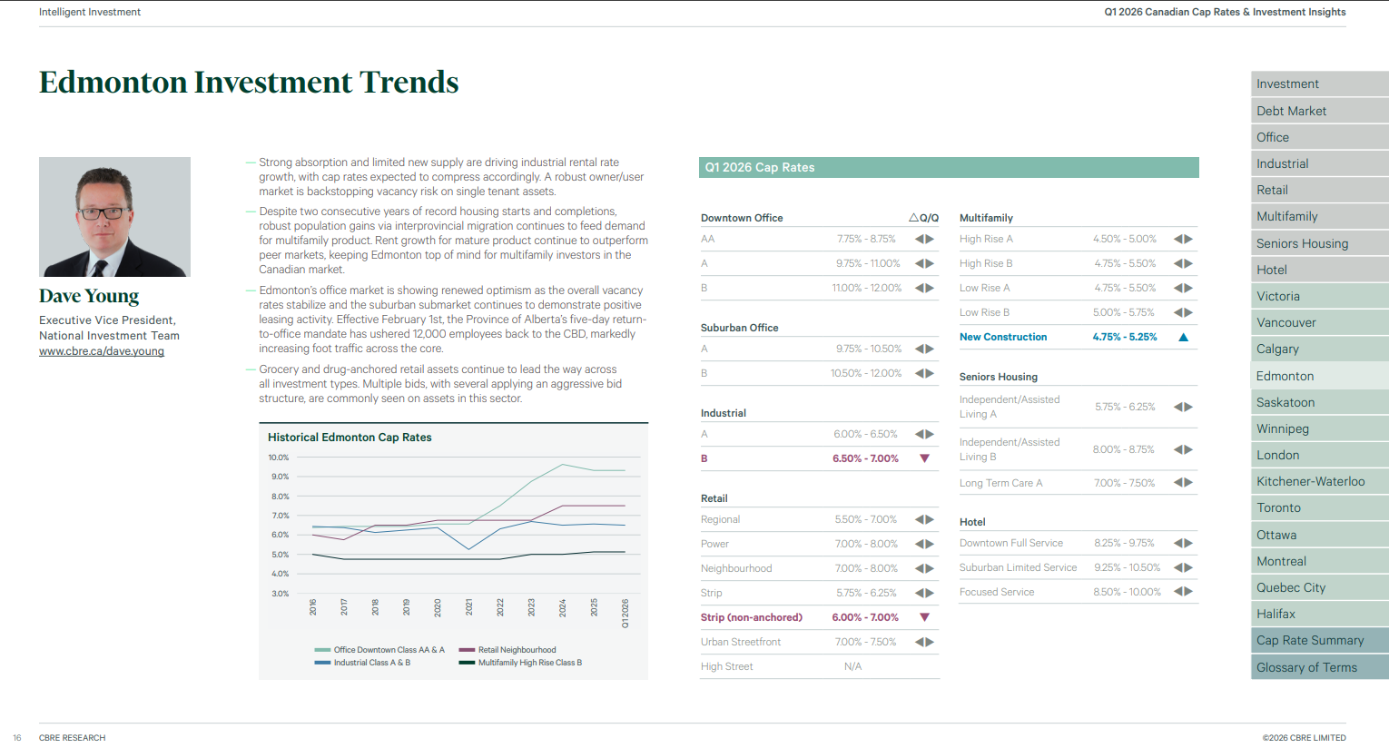 CBRE Research: Q1 2026 Edmonton Investment Trends and Canadian cap rates